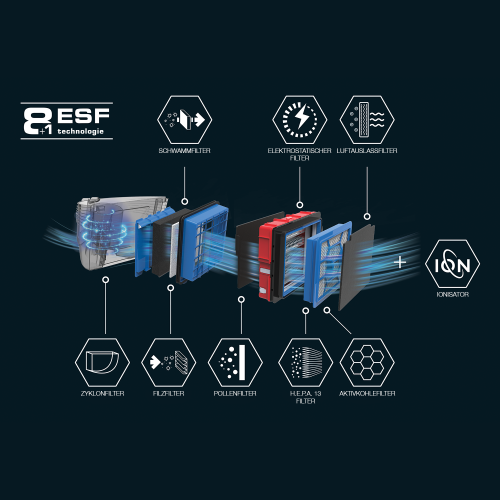 WELTNEUHEIT - Fakir Filter Pro beutelloser Zyklonstaubsauger, indigo purpel - 800 Watt - Fakir (1)